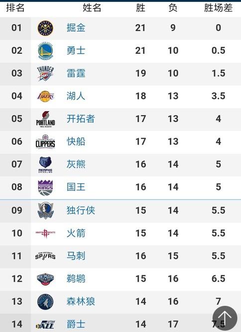 支球队如此